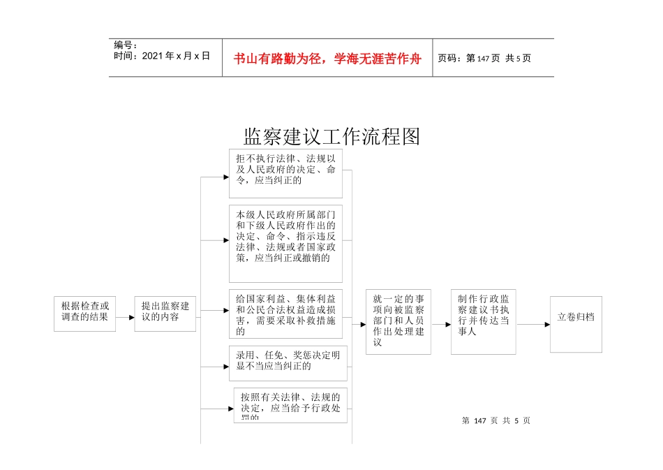 监察检查工作流程图_第2页