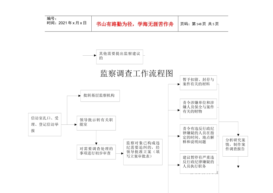 监察检查工作流程图_第3页
