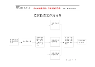 监察检查工作流程图