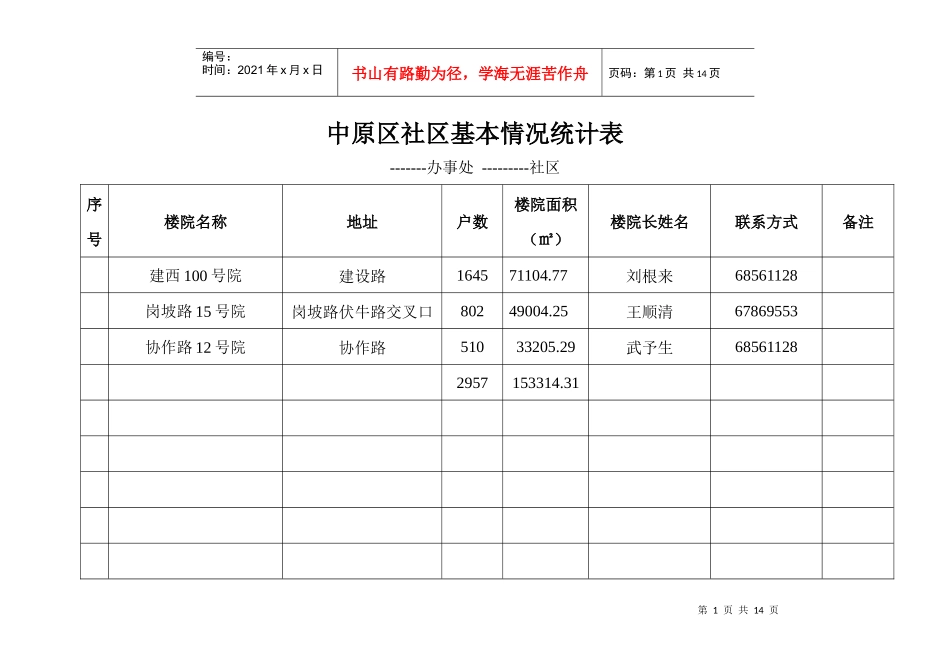 中原区基本情况统计表_第1页