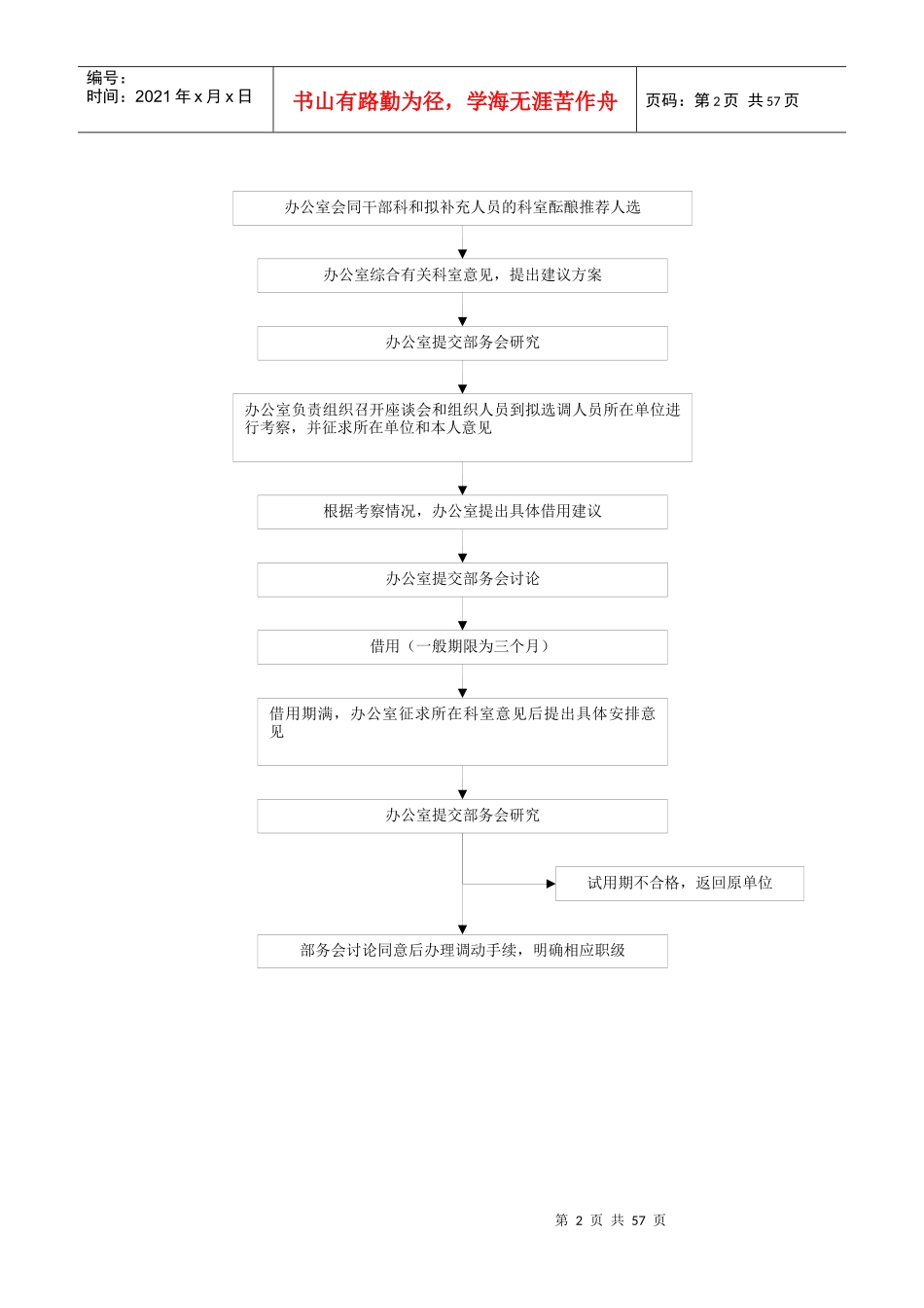 组织部权力运行流程图1[1]_第2页