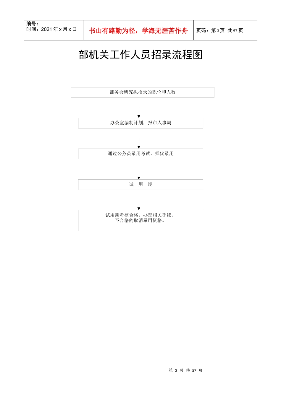 组织部权力运行流程图1[1]_第3页