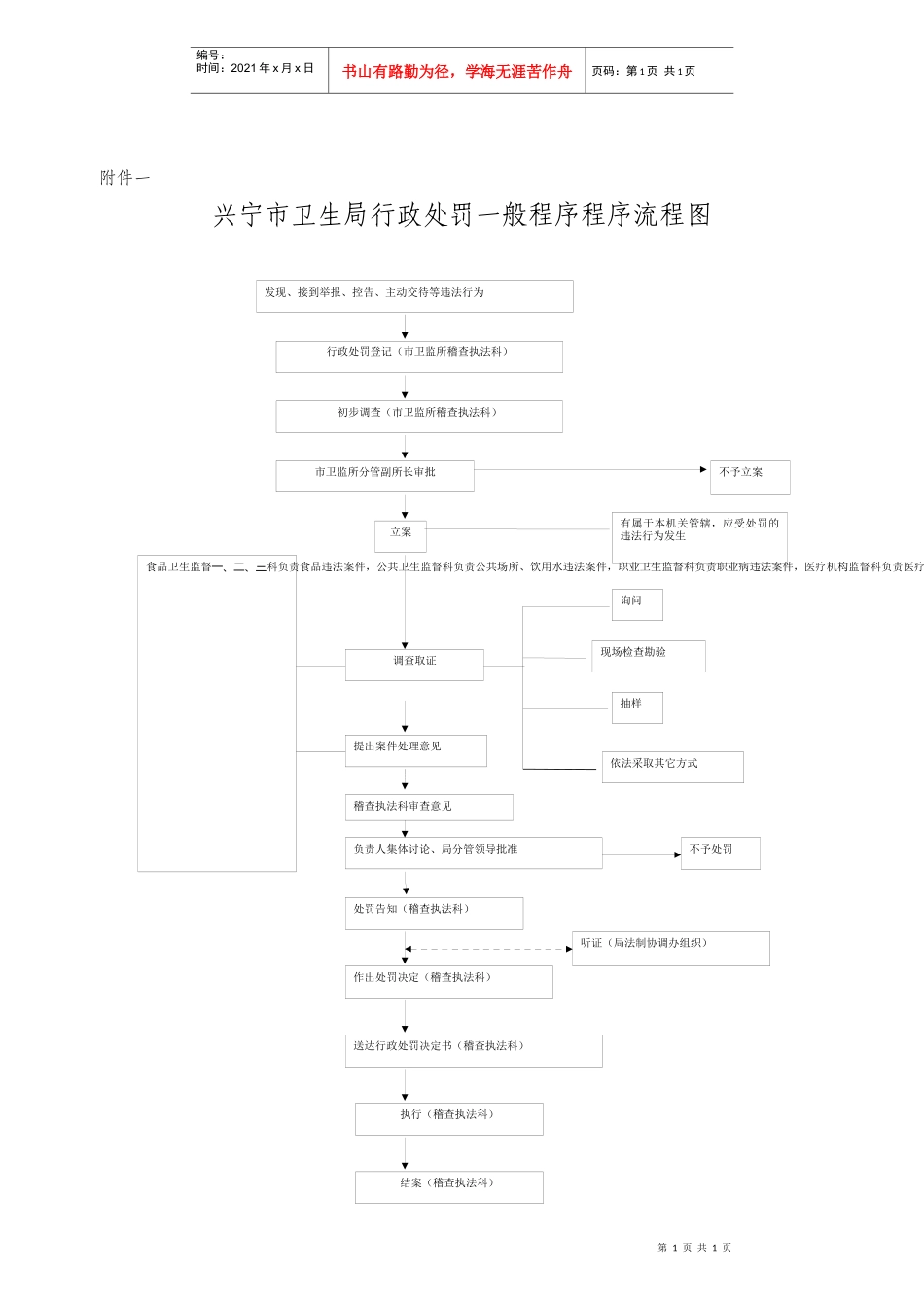 兴宁市卫生局行政处罚一般程序程序流程图_第1页