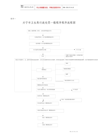 兴宁市卫生局行政处罚一般程序程序流程图