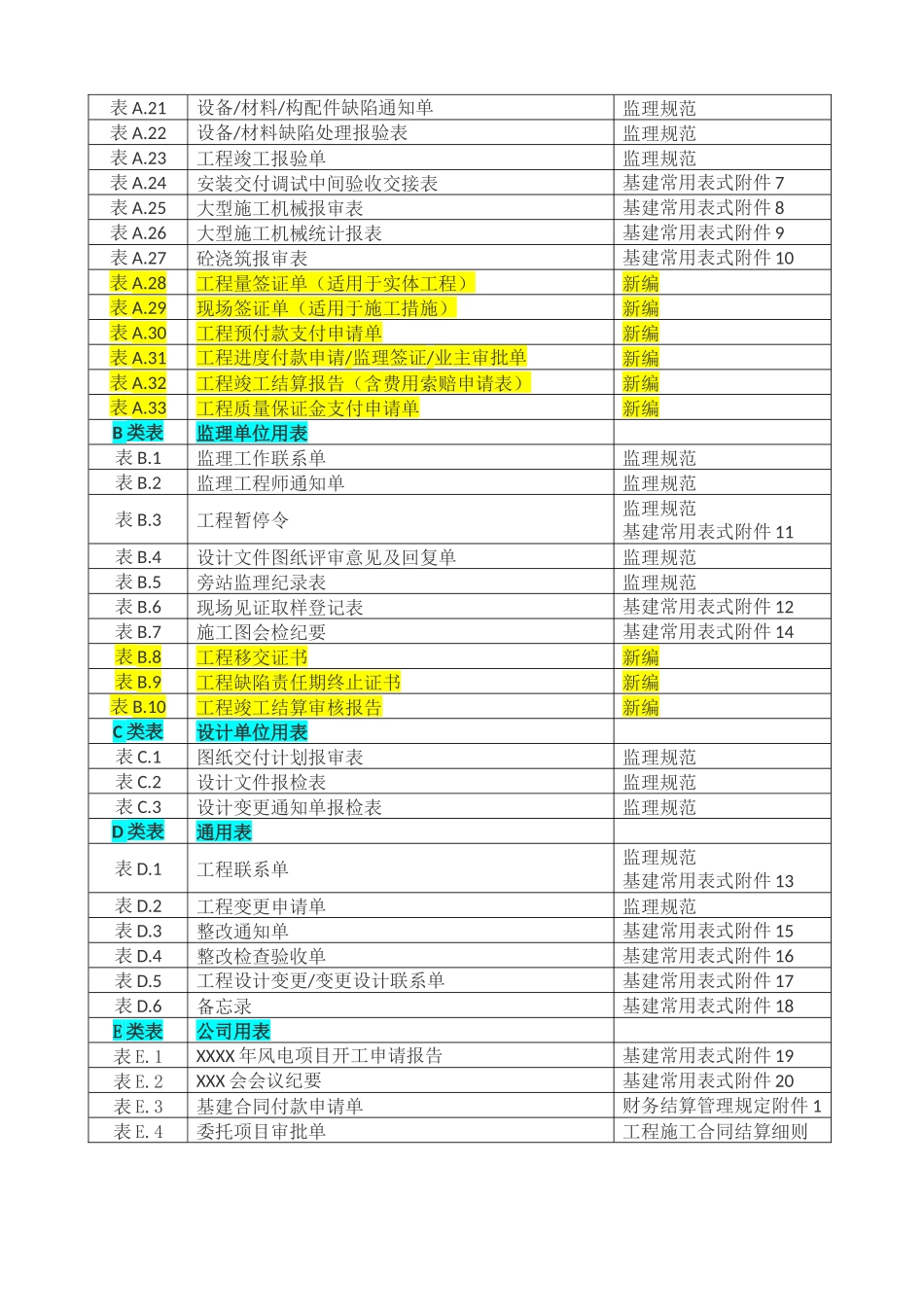 工程施工管理表式汇编_第2页