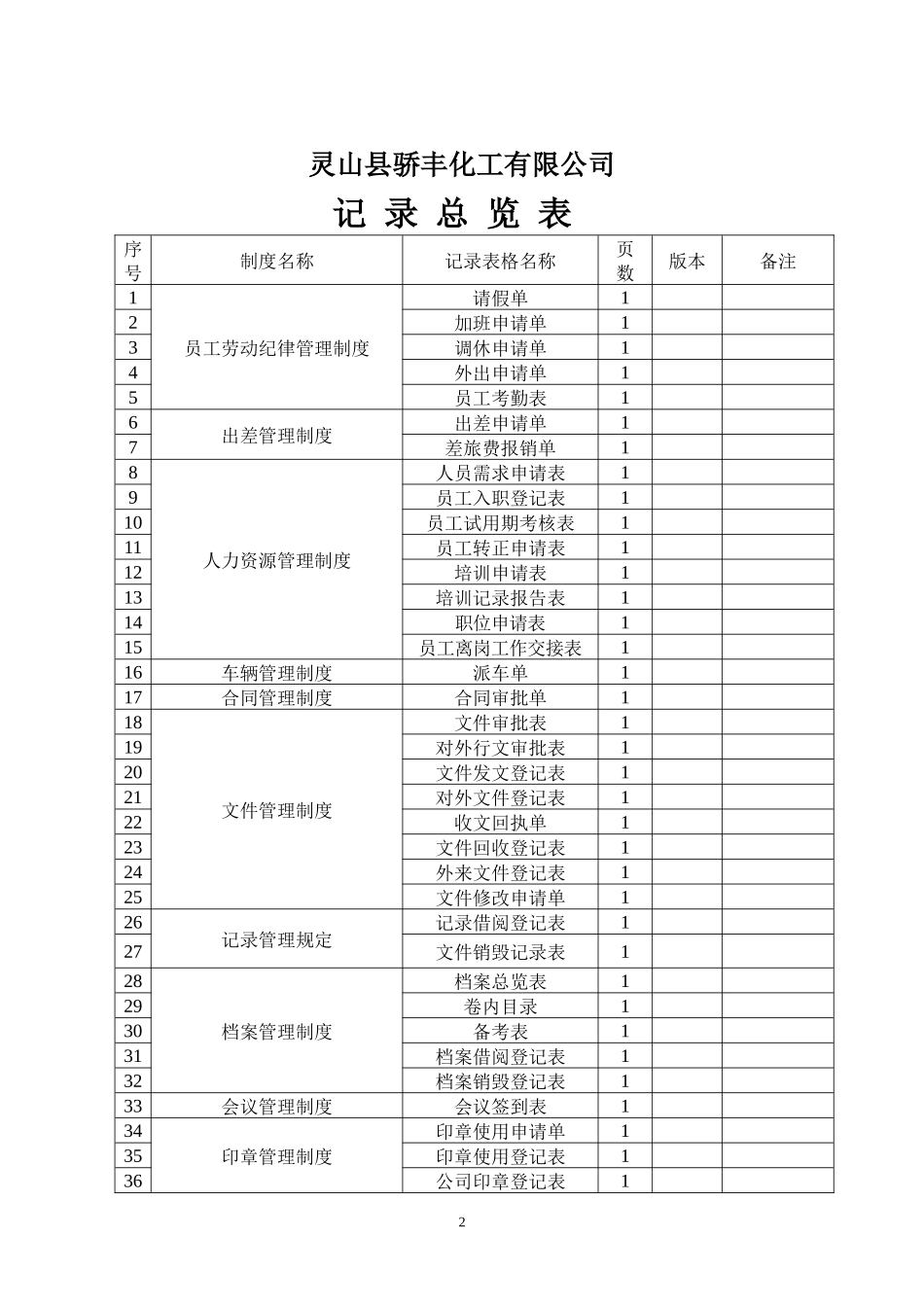 某公司行政管理记录总览表_第2页