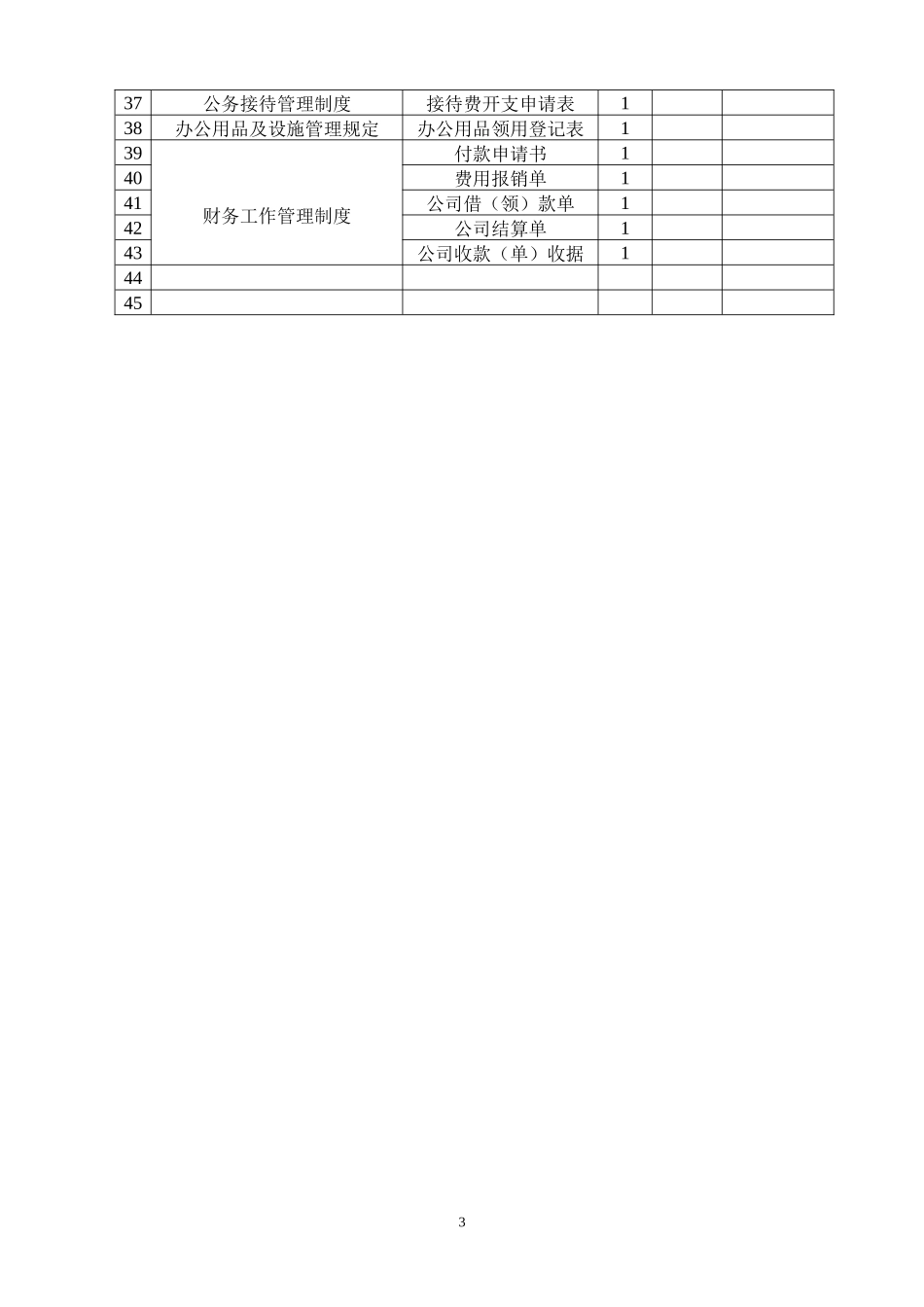 某公司行政管理记录总览表_第3页