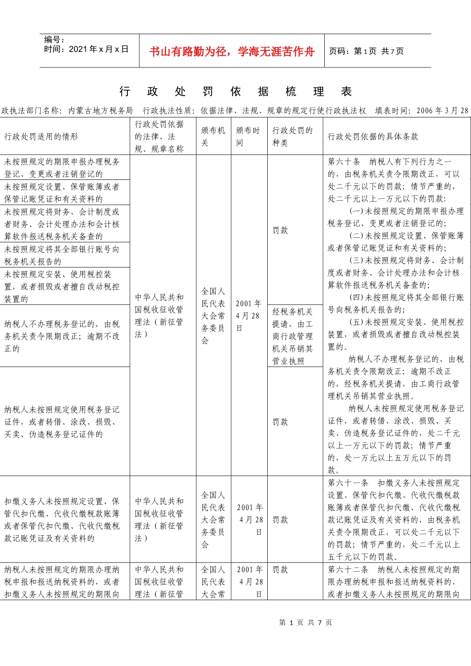 行政处罚依据梳理表_第1页