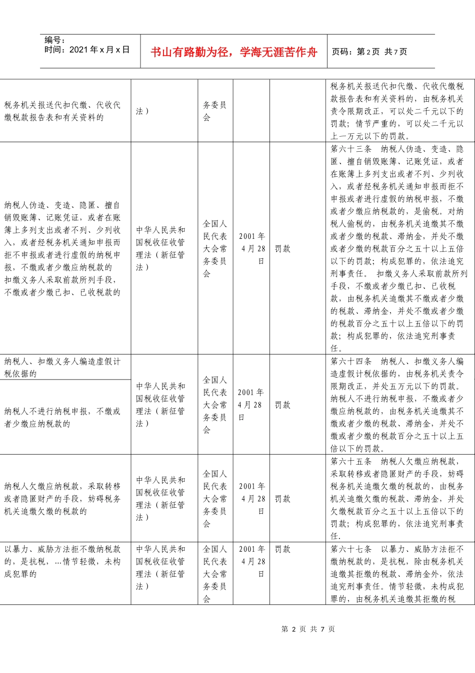 行政处罚依据梳理表_第2页