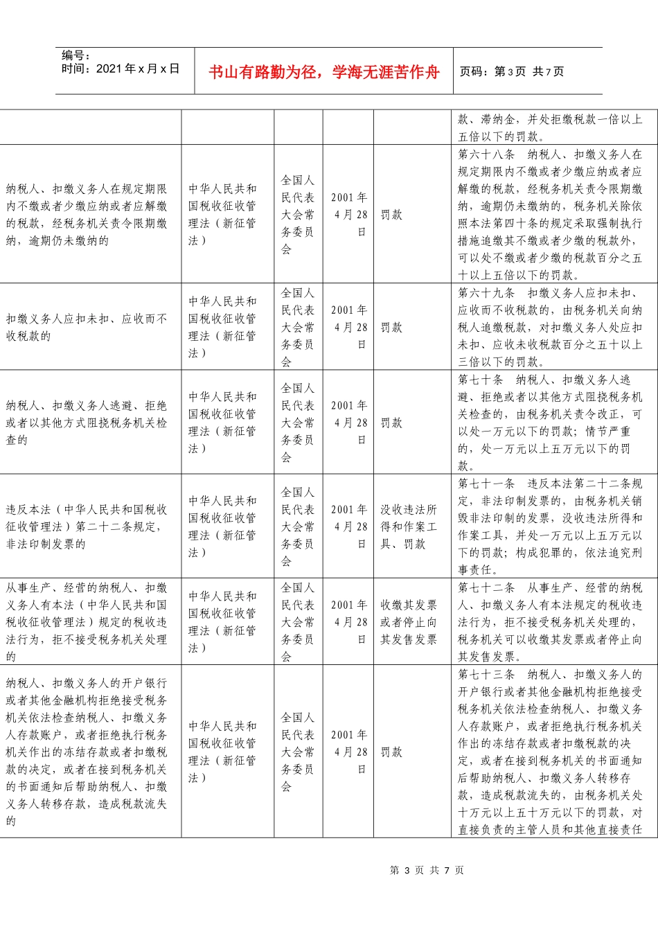 行政处罚依据梳理表_第3页