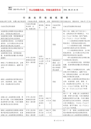 行政处罚依据梳理表