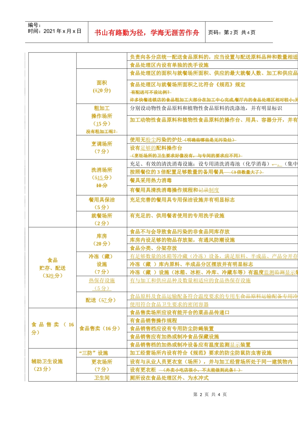 快餐类doc-食品卫生分级量化监督制度_第2页