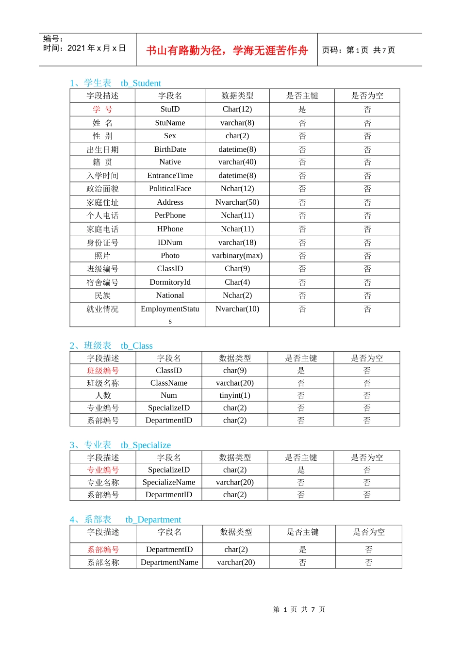 学生成绩管理系统数据库表结构说明_第1页