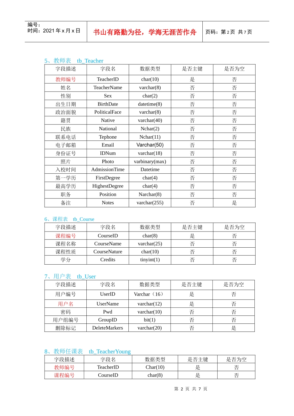学生成绩管理系统数据库表结构说明_第2页