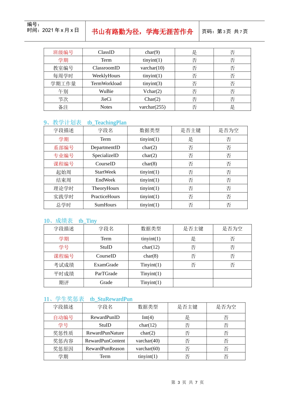 学生成绩管理系统数据库表结构说明_第3页