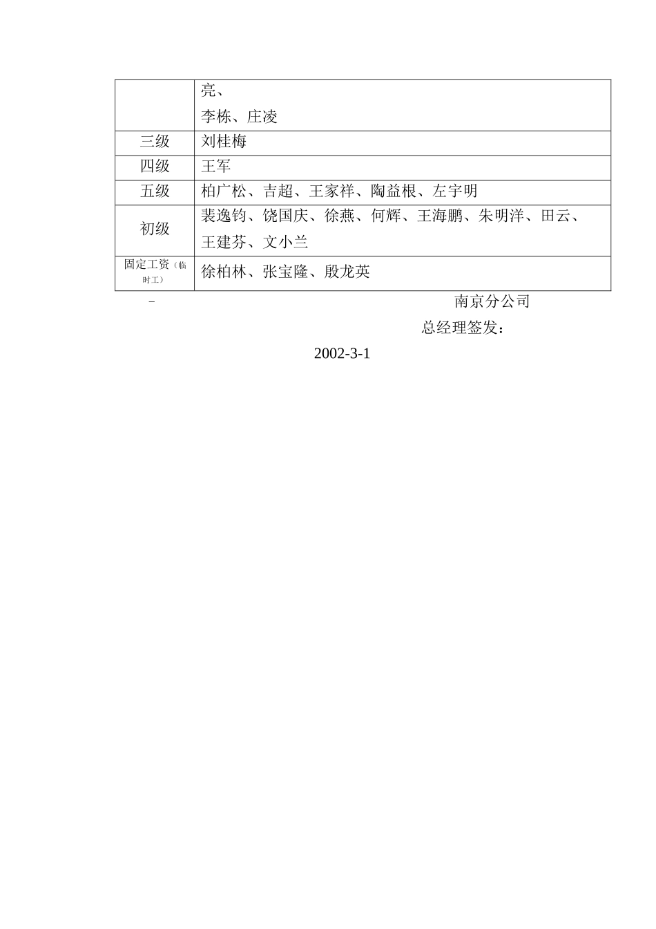 珠海理想科学南京分公司工资分配制度_第3页