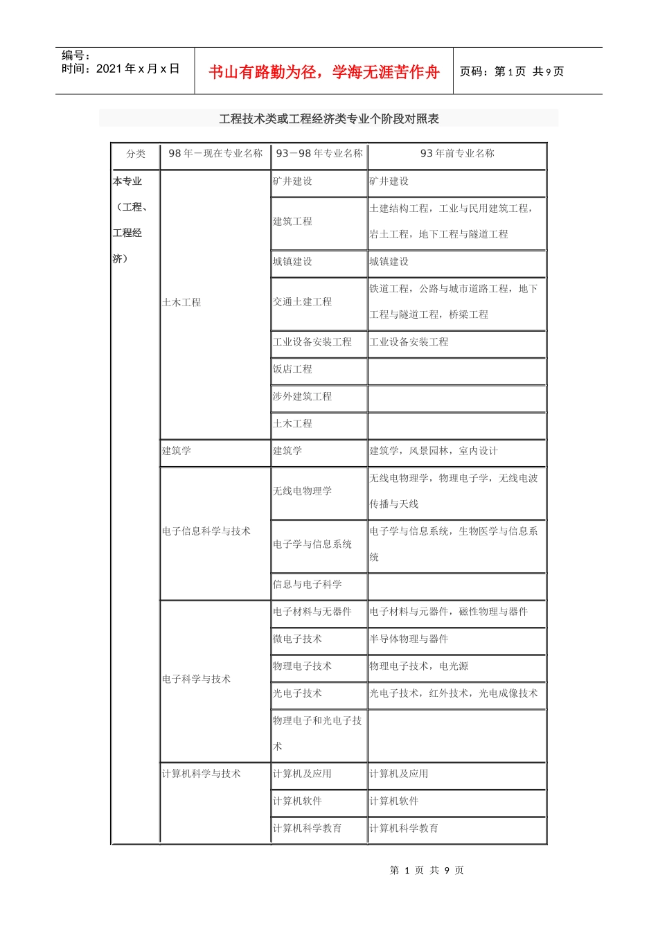 工程技术类或工程经济类专业个阶段对照表1_第1页