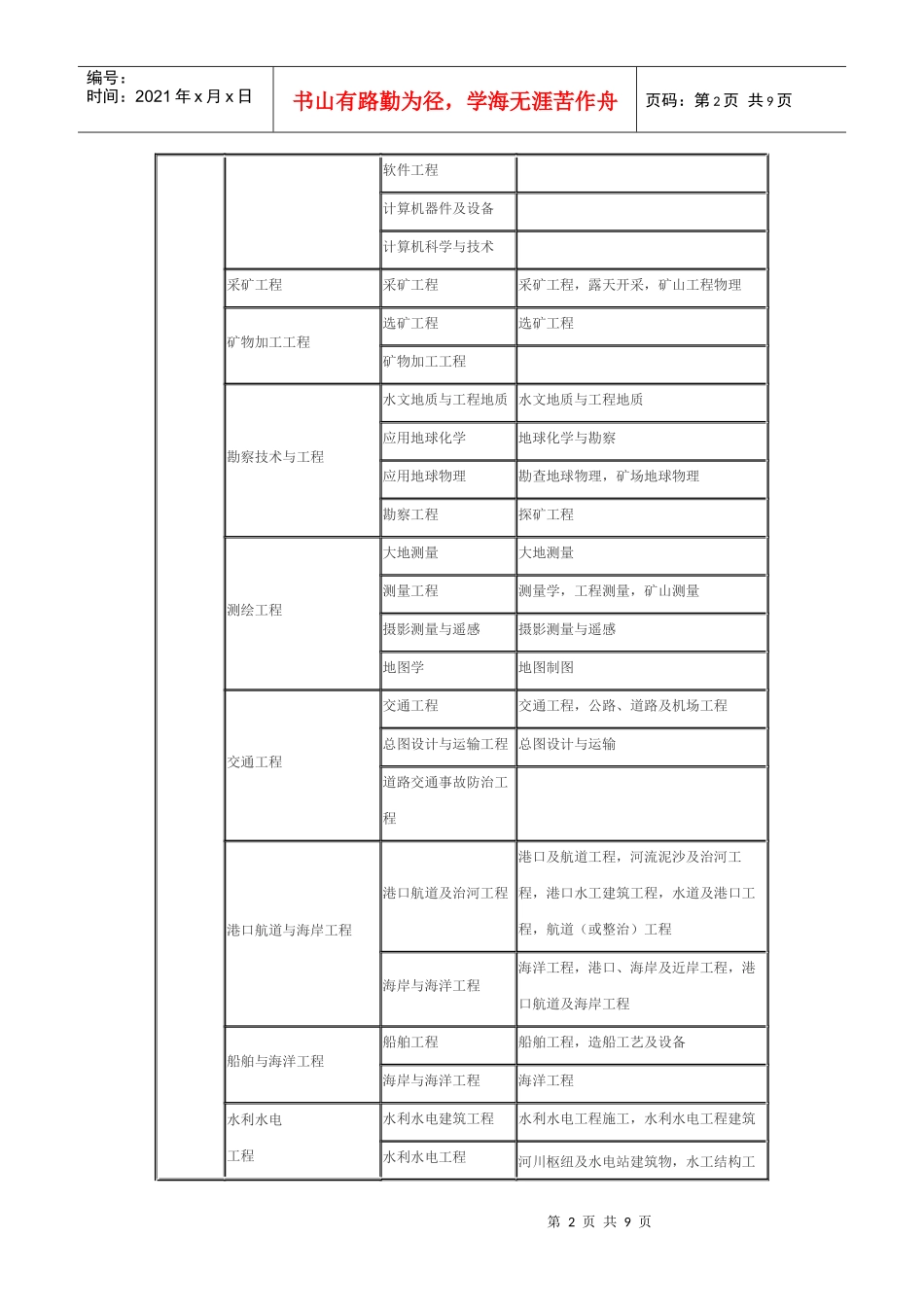 工程技术类或工程经济类专业个阶段对照表1_第2页