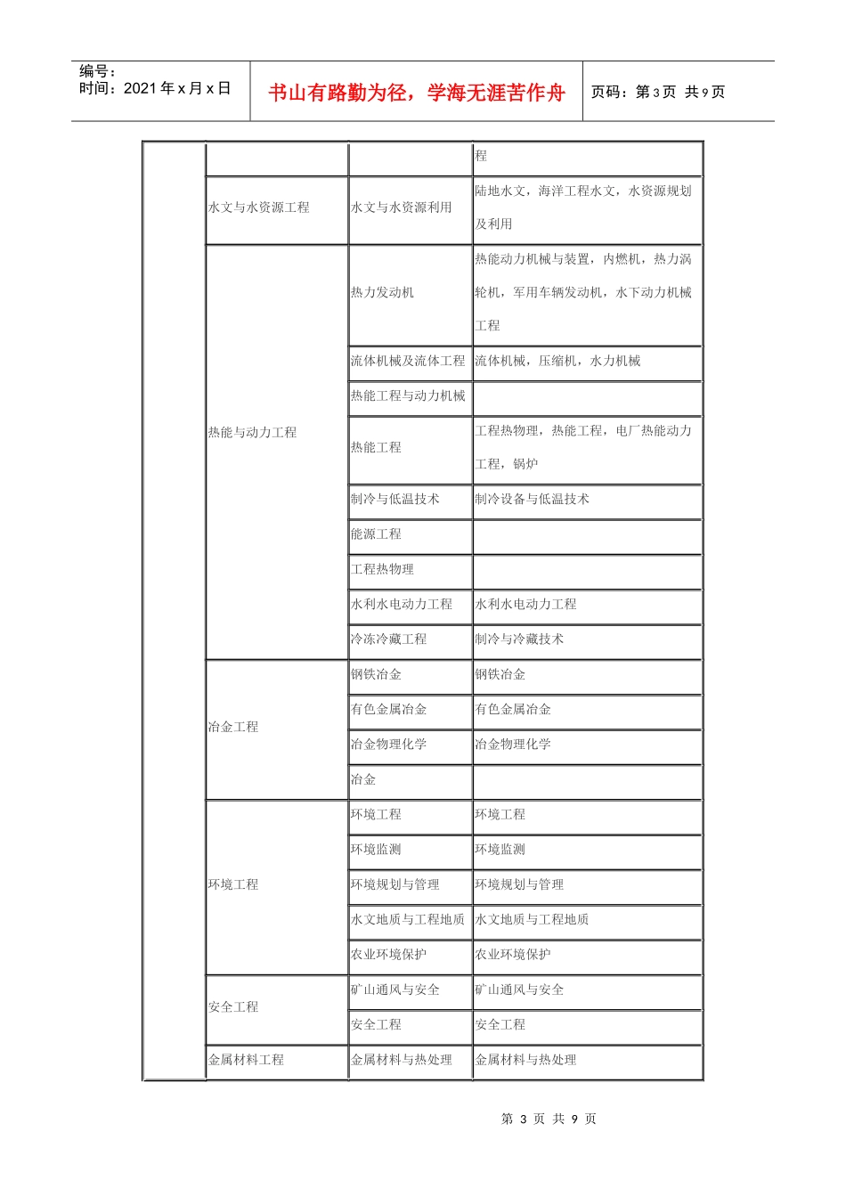 工程技术类或工程经济类专业个阶段对照表1_第3页