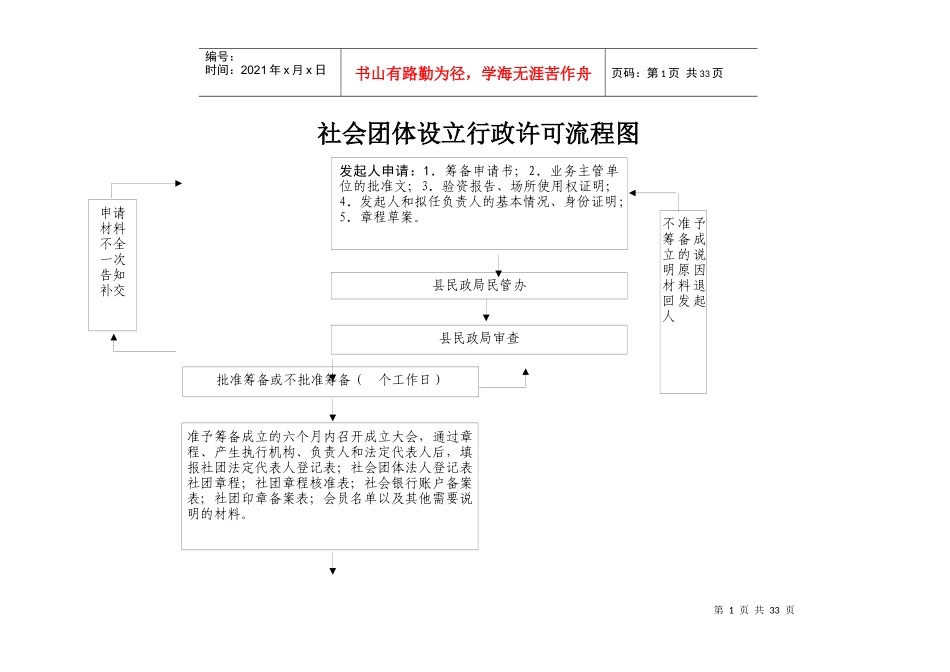 行政职权流程图(1)_第1页