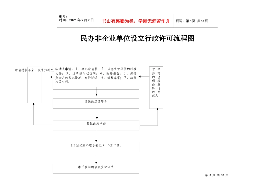 行政职权流程图(1)_第3页