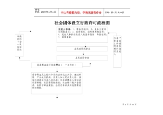 行政职权流程图(1)