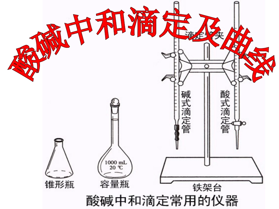 酸碱中和滴定及曲线_第1页
