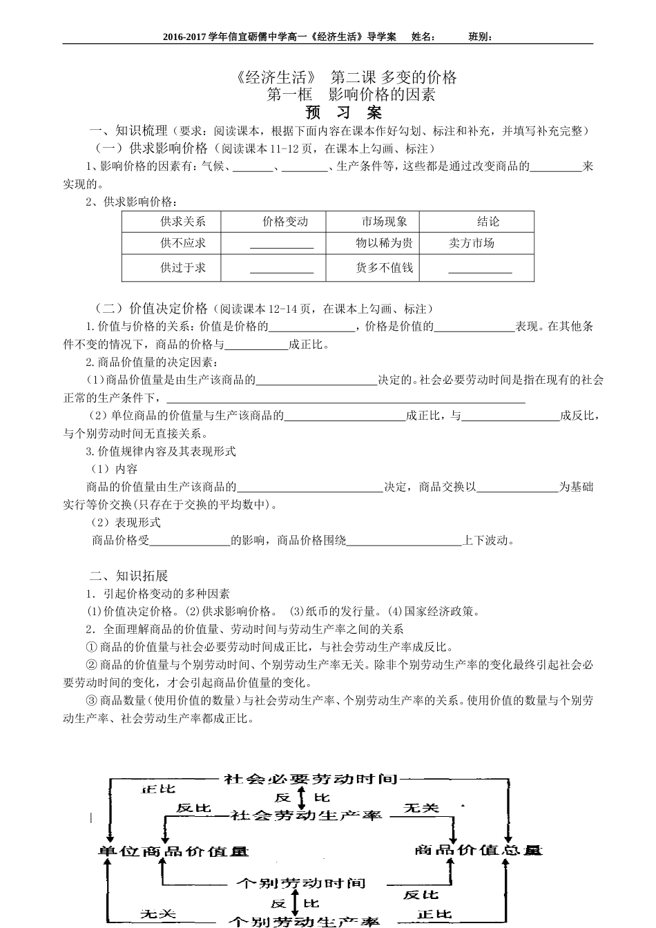 影响价格的因素_第1页