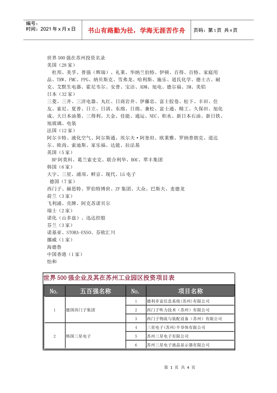 世界500强企业及其在苏州工业园区投资项目表_第1页