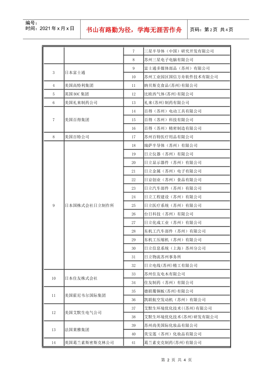 世界500强企业及其在苏州工业园区投资项目表_第2页