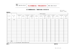 汶川地震基础设施（广播通讯设施）损失统计表doc-汶川地