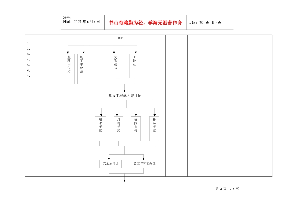 工程部加气站流程图_第3页