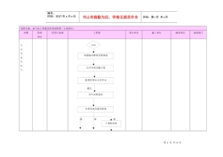工程部加气站流程图