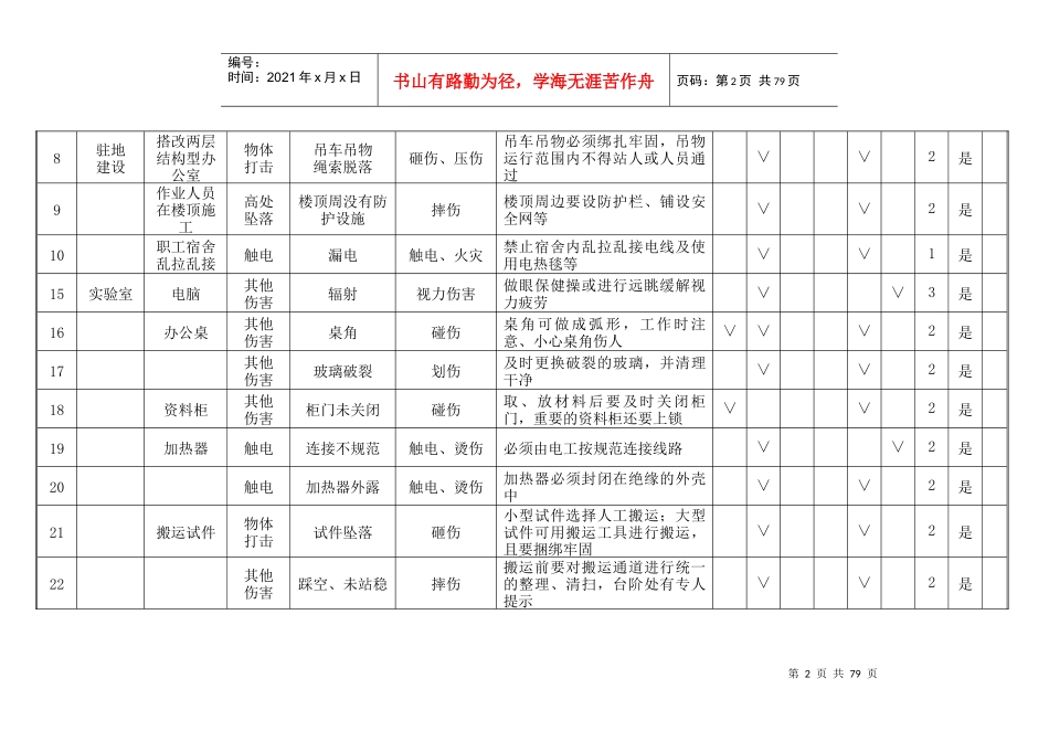 某高速公路工程施工危险源辨识及风险评价表_第2页