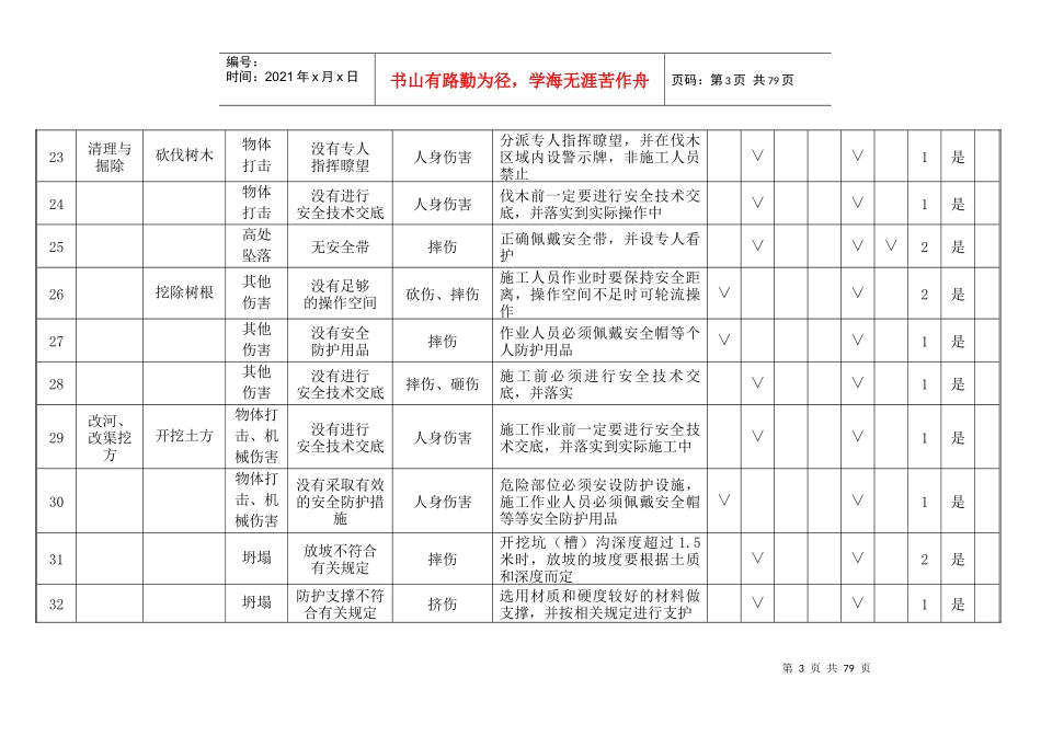 某高速公路工程施工危险源辨识及风险评价表_第3页