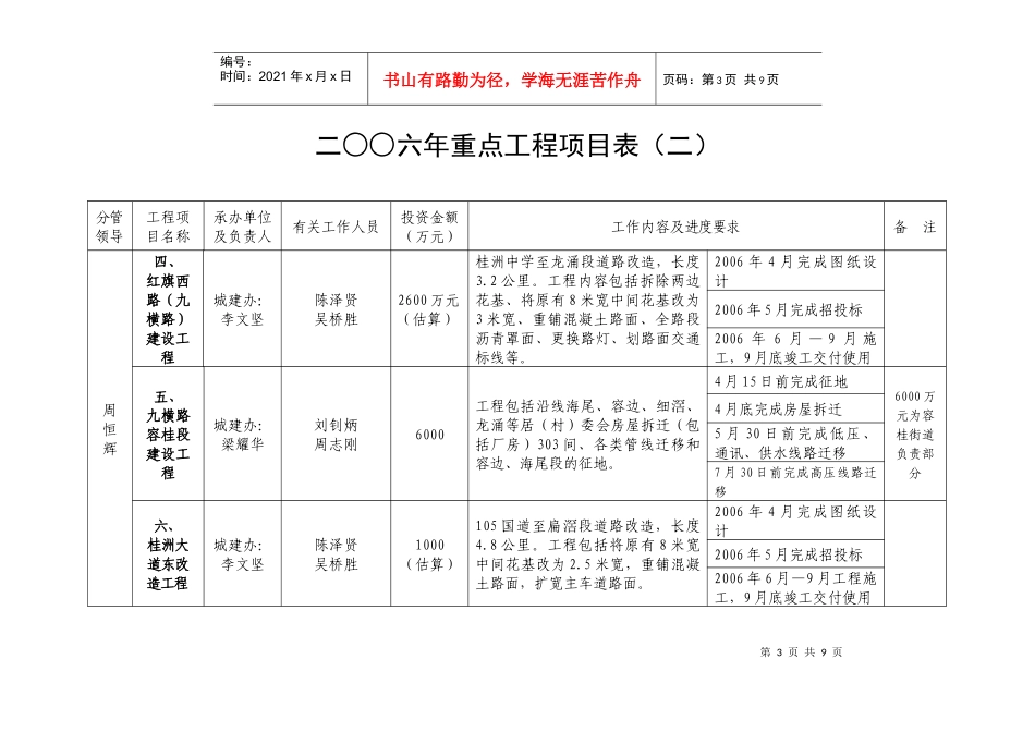 二六年重点工程项目表(一)_第3页
