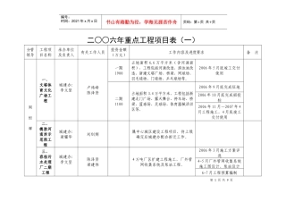 二六年重点工程项目表(一)
