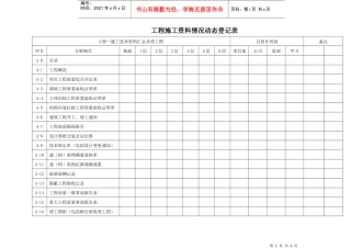 某建筑公司工程施工资料情况动态登记表