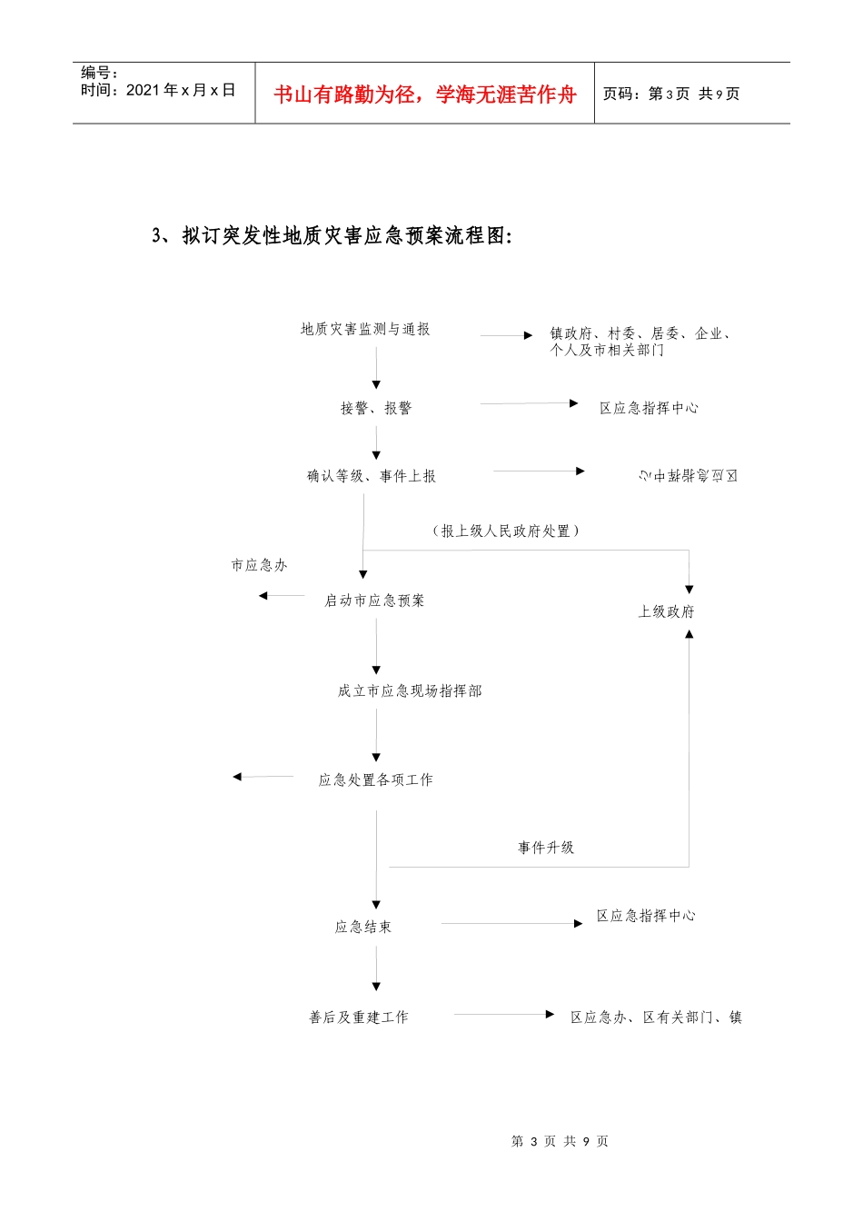扬州市国土资源局邗江分局权力公开透明运行流程图_第3页