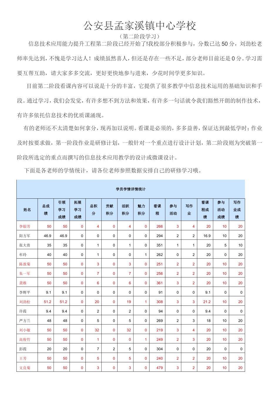 教师注册公安县孟家溪镇中心学校_第1页