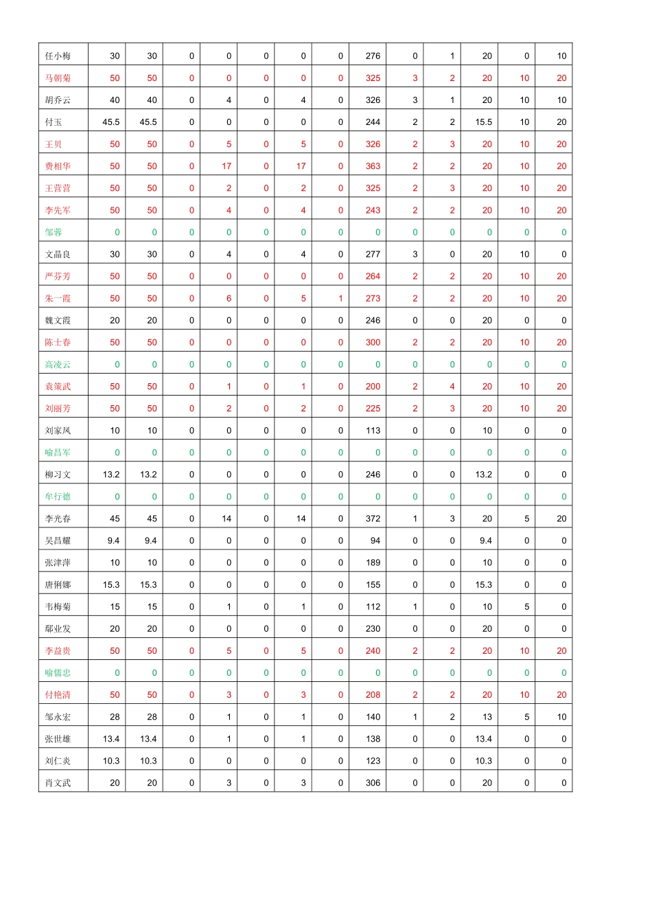 教师注册公安县孟家溪镇中心学校_第2页