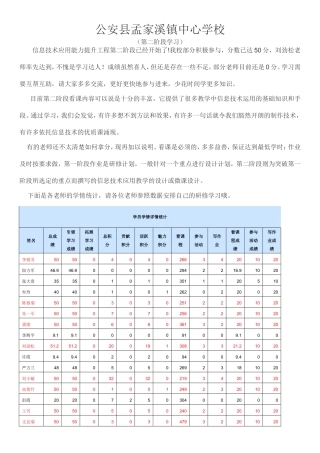 教师注册公安县孟家溪镇中心学校