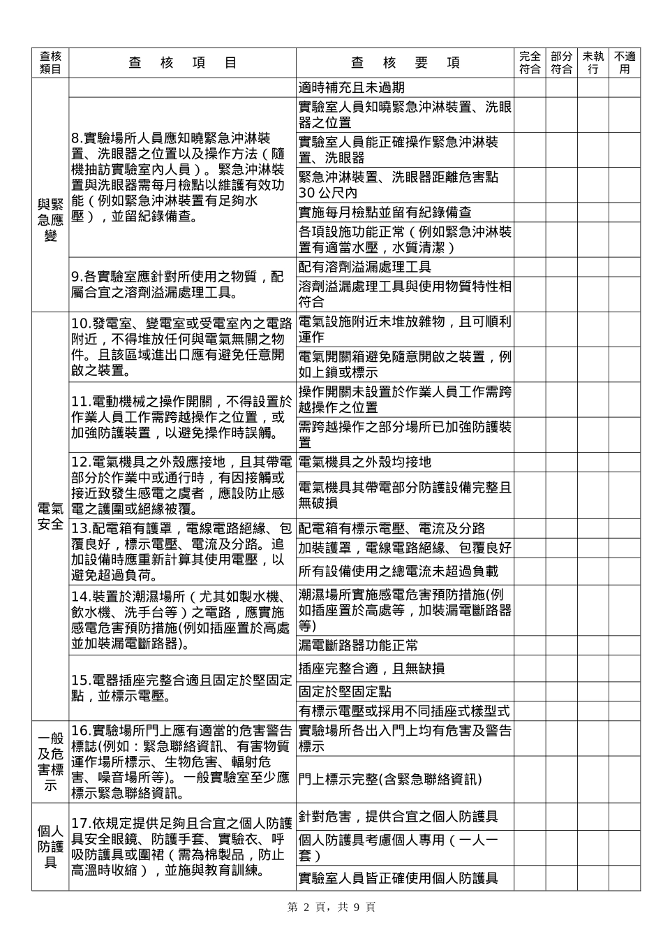 中国文化大学实验场所安全卫生自我查核表_第2页