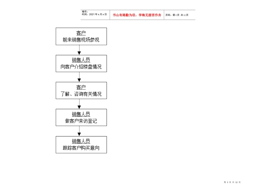 销售部全程操作流程图_第3页