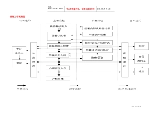 销售部全程操作流程图