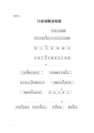 行政调解流程图