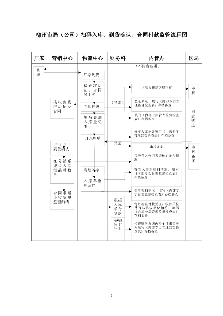 流程图(第三部分)_第2页