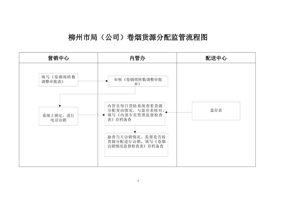 流程图(第三部分)_第3页