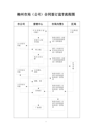流程图(第三部分)