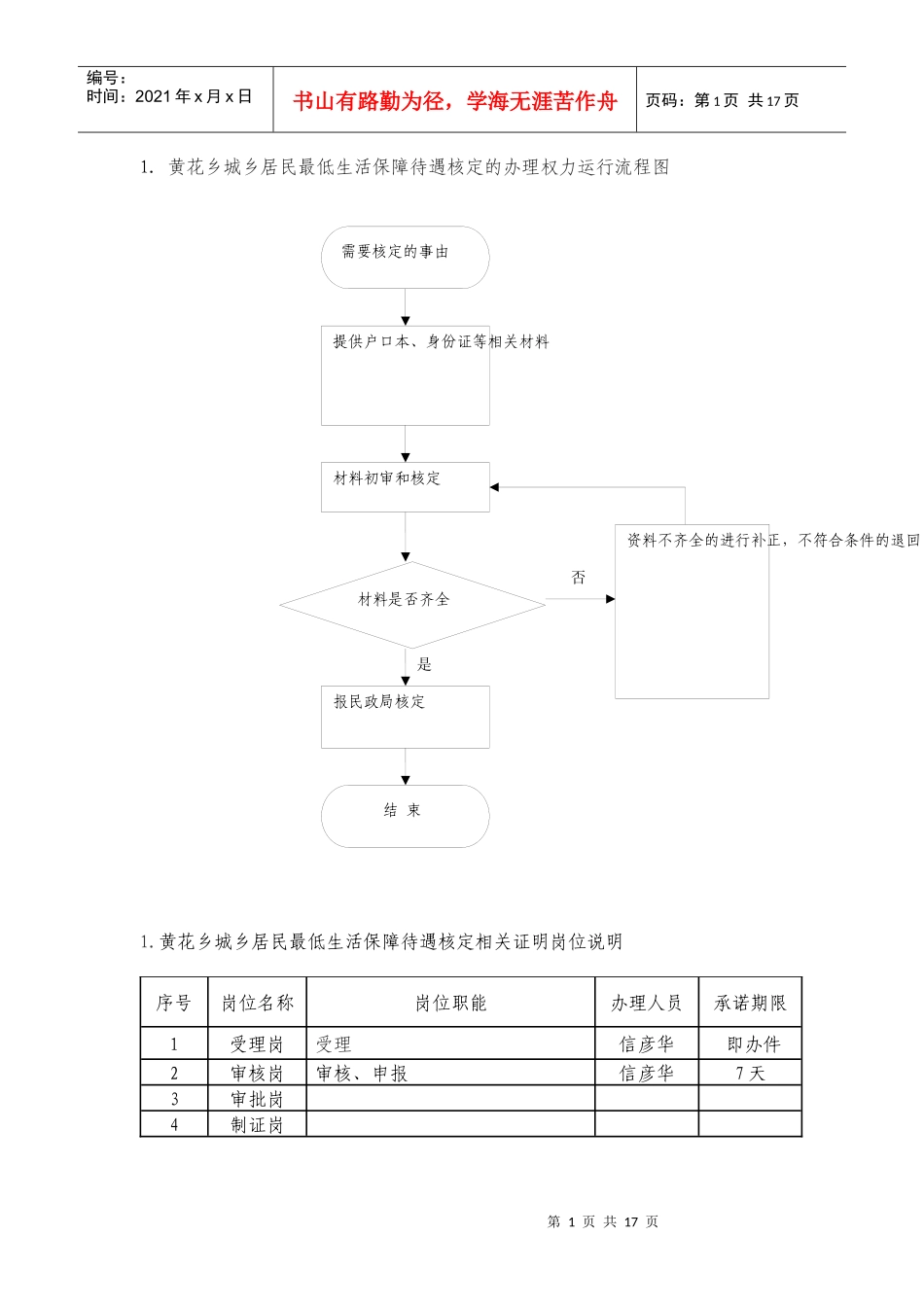权力流程图和岗位说明_第1页